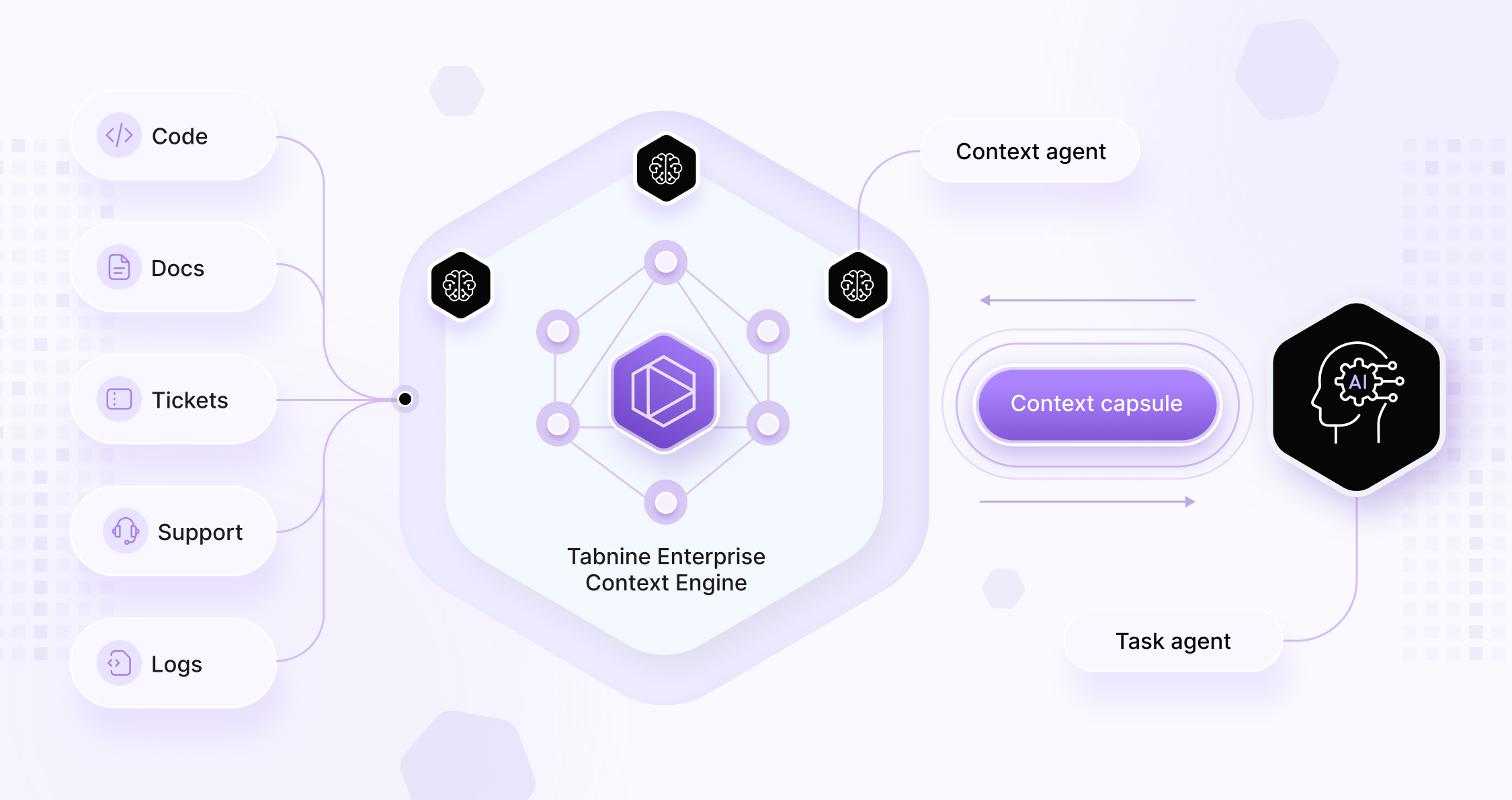Enterprise Context Engine
