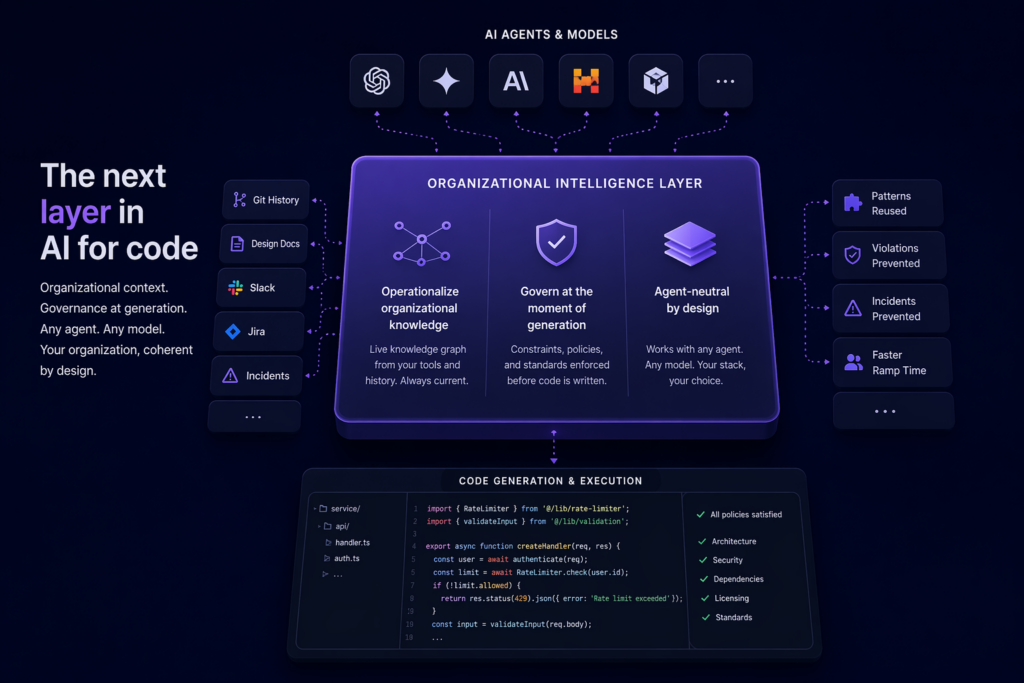 Code Generation Is a Commodity. What Comes Next.