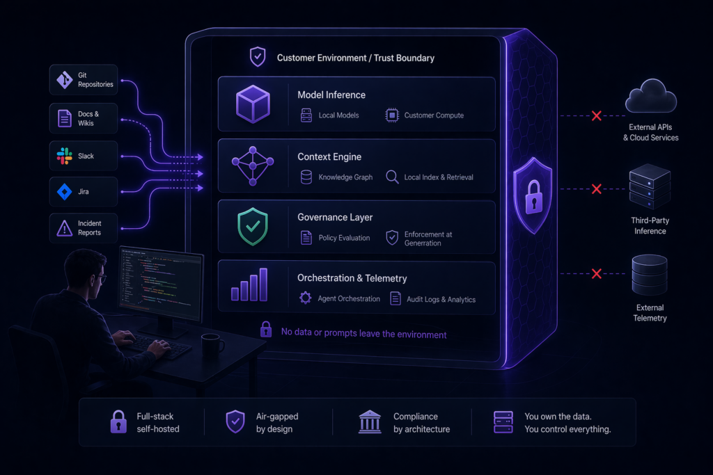 The Coding Agent That Runs in Your Environment. Fully.