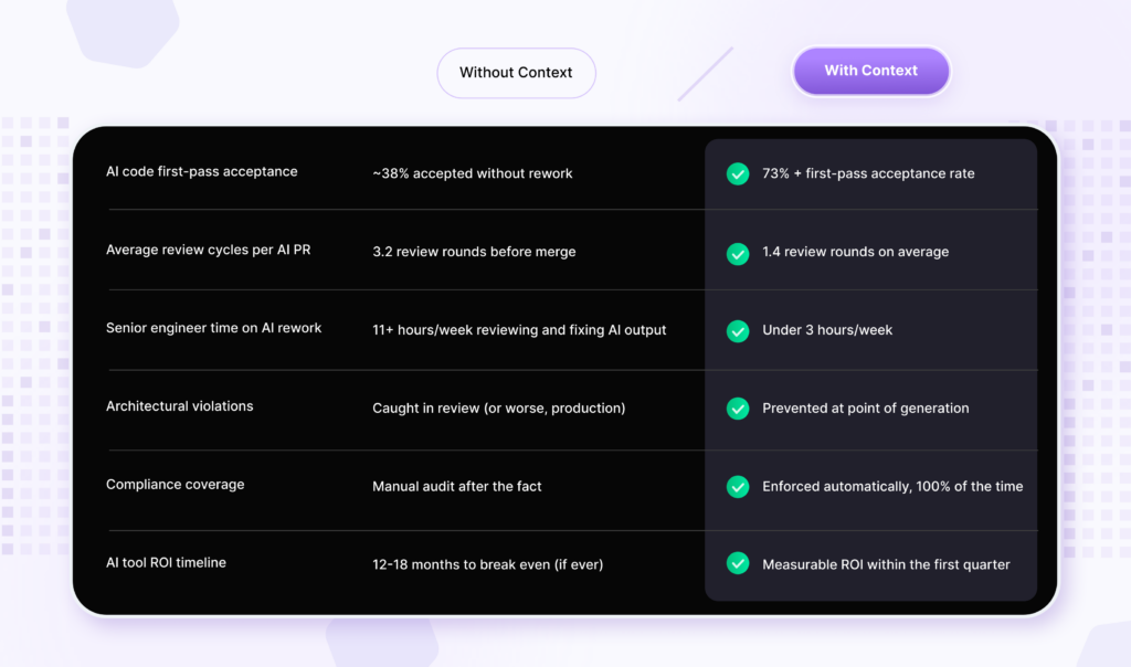 Tabnine Enterprise Context Engine