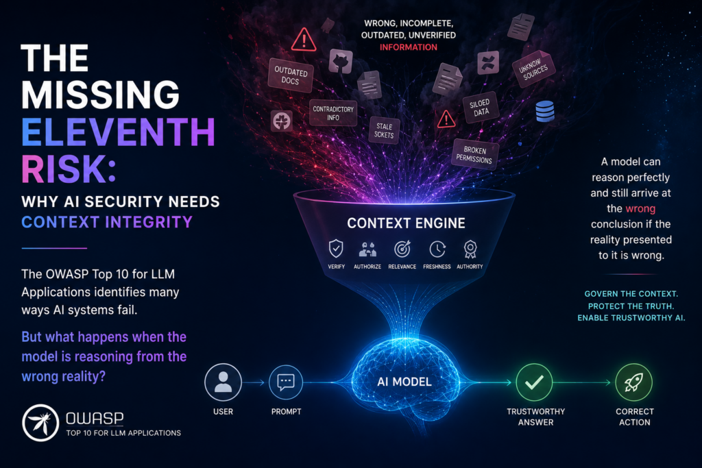 The Architecture of Truth – Why the OWASP Top 10 Needs Context Integrity